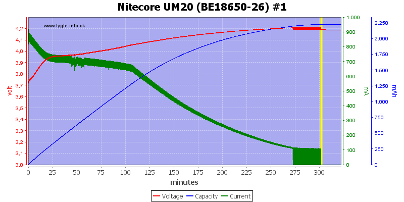 Nitecore%20UM20%20(BE18650-26)%20%231.png