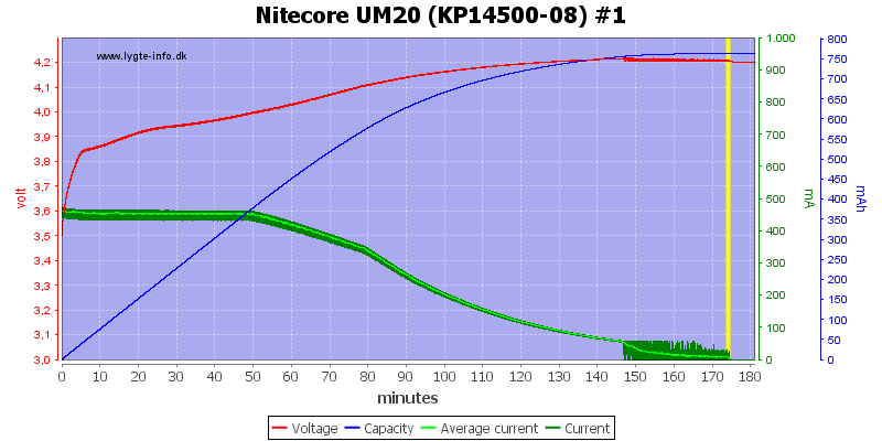 Nitecore%20UM20%20(KP14500-08)%20%231.png