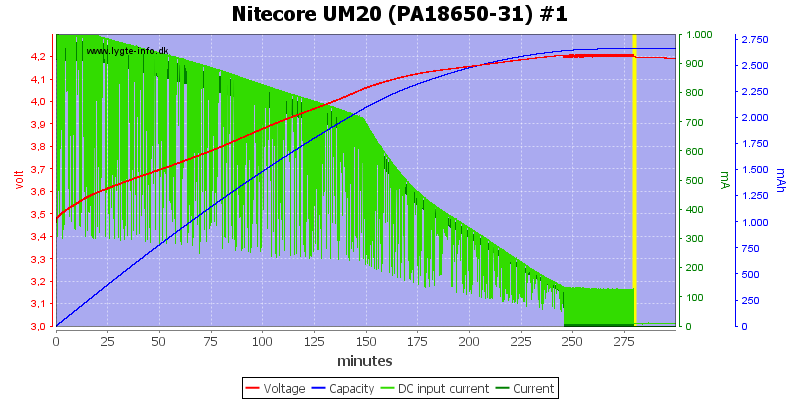 Nitecore%20UM20%20(PA18650-31)%20%231.png