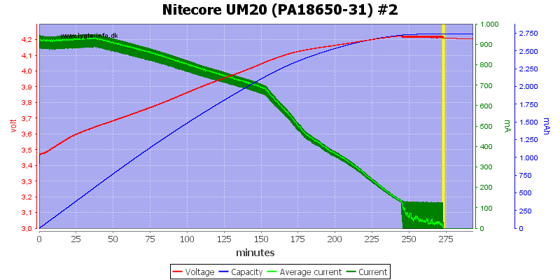 Nitecore%20UM20%20(PA18650-31)%20%232.png