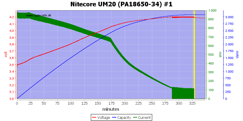 Nitecore%20UM20%20(PA18650-34)%20%231.png