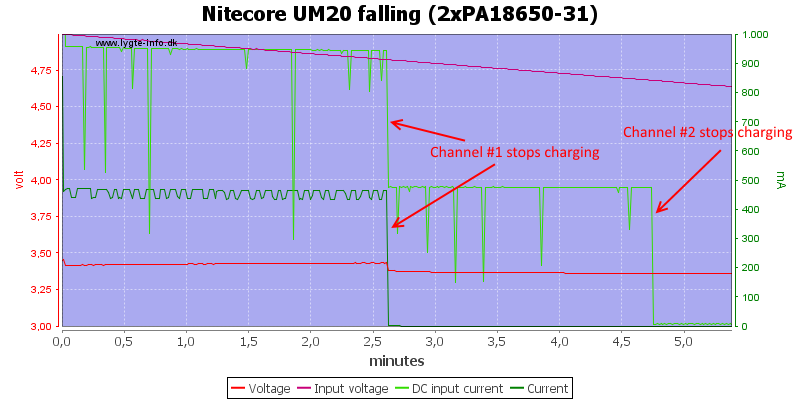 Nitecore%20UM20%20falling%20(2xPA18650-31).png
