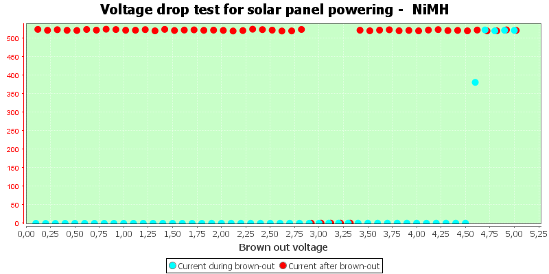 Charge%20Solar%20NiMH.png