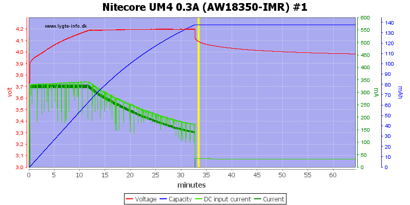 Nitecore%20UM4%200.3A%20%28AW18350-IMR%29%20%231.png