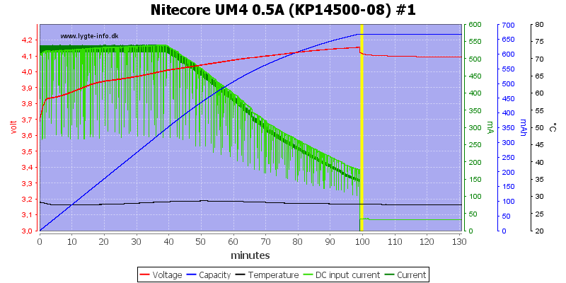 Nitecore%20UM4%200.5A%20%28KP14500-08%29%20%231.png