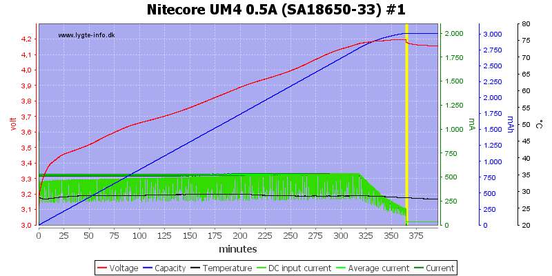 Nitecore%20UM4%200.5A%20%28SA18650-33%29%20%231.png