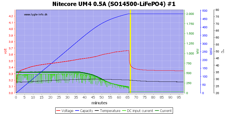 Nitecore%20UM4%200.5A%20%28SO14500-LiFePO4%29%20%231.png
