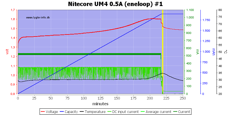 Nitecore%20UM4%200.5A%20%28eneloop%29%20%231.png