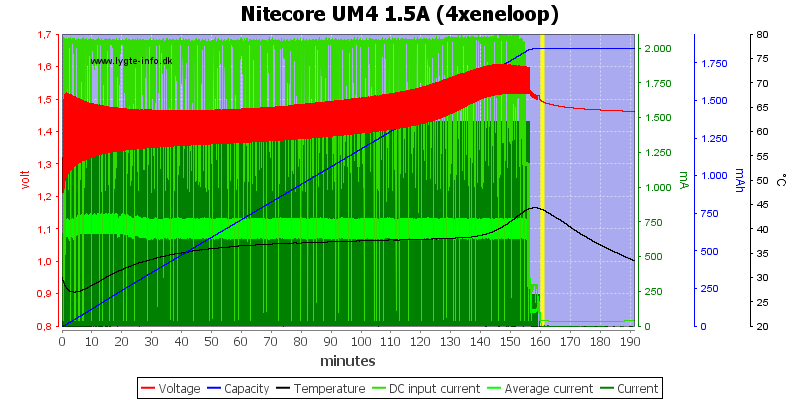 Nitecore%20UM4%201.5A%20%284xeneloop%29.png