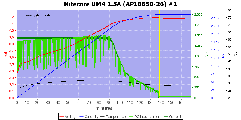 Nitecore%20UM4%201.5A%20%28AP18650-26%29%20%231.png