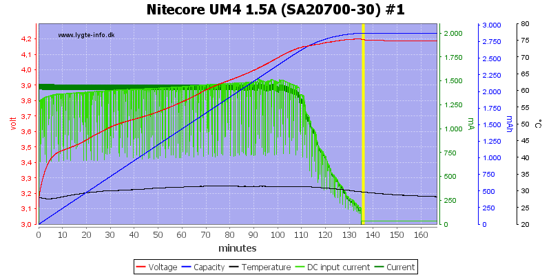 Nitecore%20UM4%201.5A%20%28SA20700-30%29%20%231.png