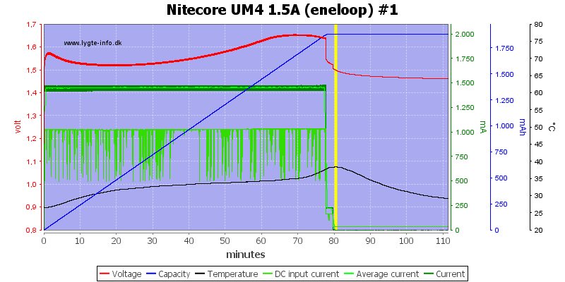 Nitecore%20UM4%201.5A%20%28eneloop%29%20%231.png