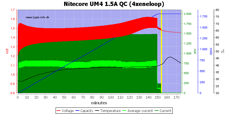 Nitecore%20UM4%201.5A%20QC%20%284xeneloop%29.png