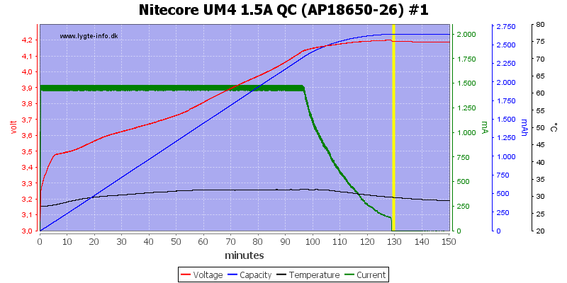 Nitecore%20UM4%201.5A%20QC%20%28AP18650-26%29%20%231.png