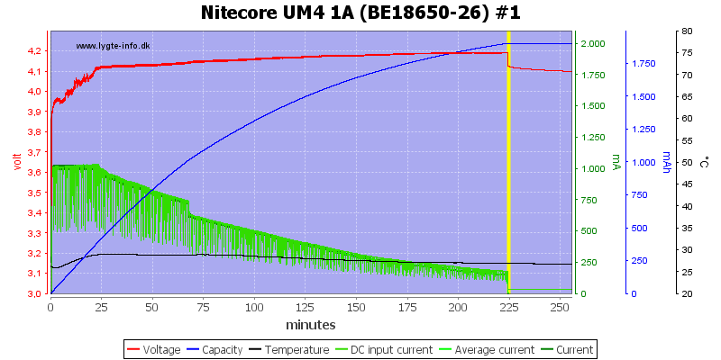 Nitecore%20UM4%201A%20%28BE18650-26%29%20%231.png