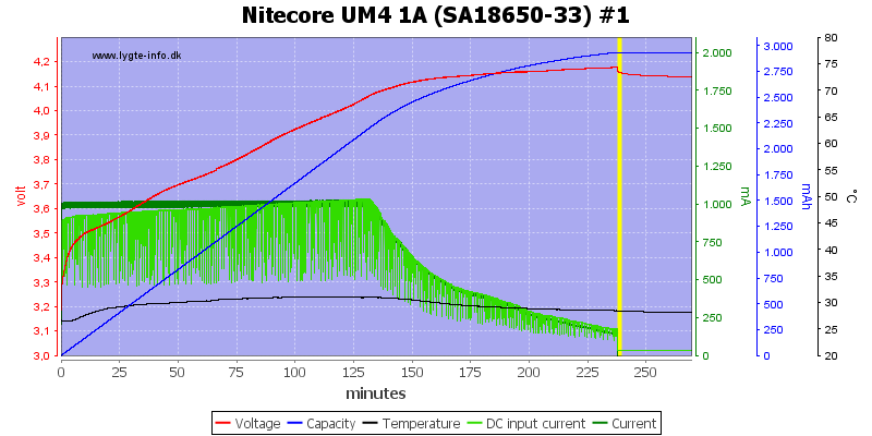 Nitecore%20UM4%201A%20%28SA18650-33%29%20%231.png