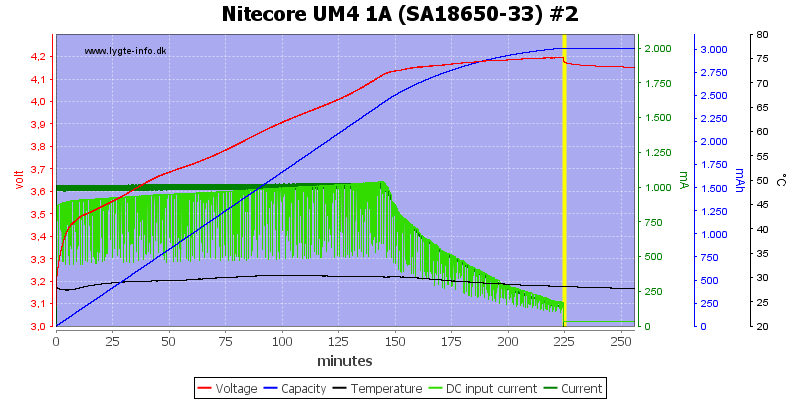 Nitecore%20UM4%201A%20%28SA18650-33%29%20%232.png