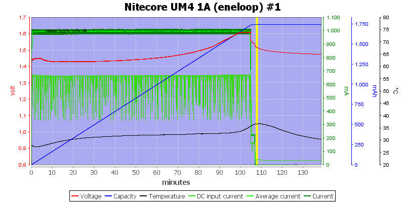 Nitecore%20UM4%201A%20%28eneloop%29%20%231.png