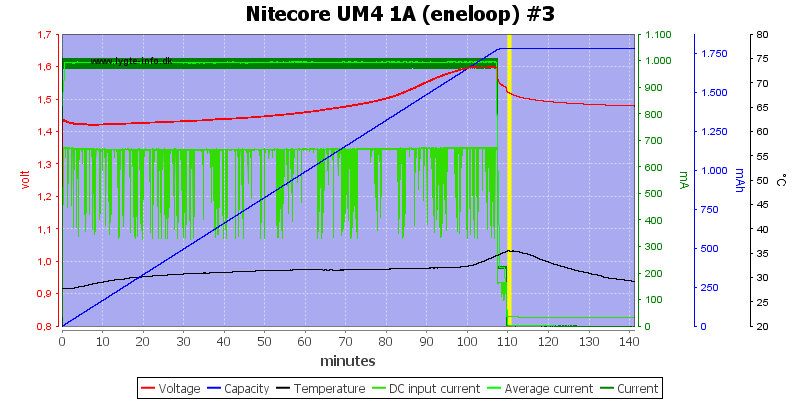 Nitecore%20UM4%201A%20%28eneloop%29%20%233.png