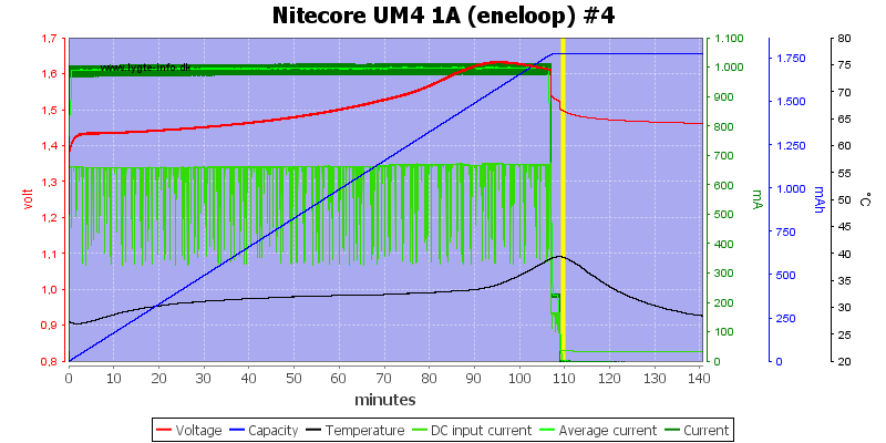 Nitecore%20UM4%201A%20%28eneloop%29%20%234.png