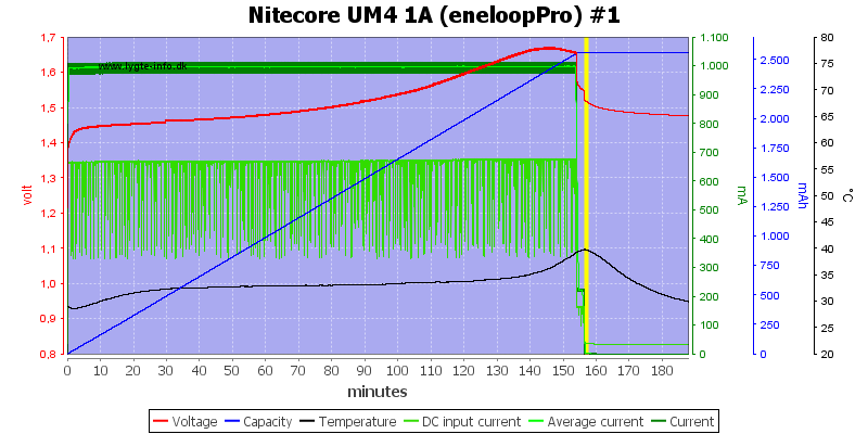 Nitecore%20UM4%201A%20%28eneloopPro%29%20%231.png