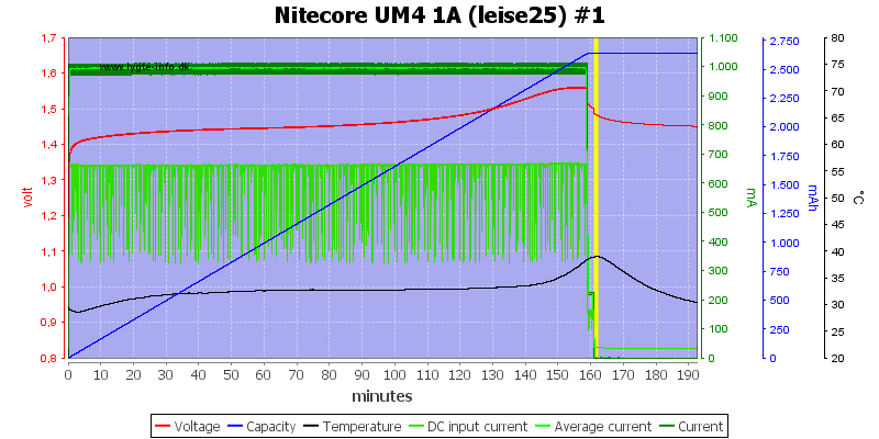 Nitecore%20UM4%201A%20%28leise25%29%20%231.png