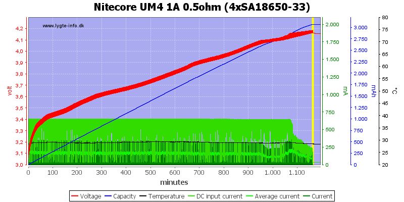 Nitecore%20UM4%201A%200.5ohm%20%284xSA18650-33%29.png