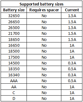 supportedBatterySizes.png