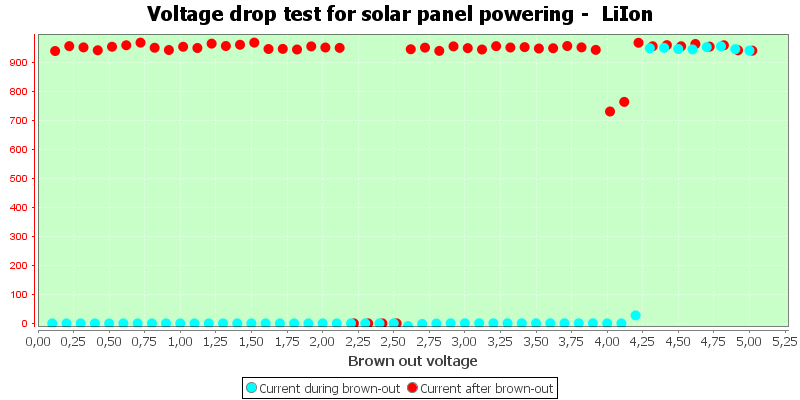 Charge%20Solar%20LiIon.png