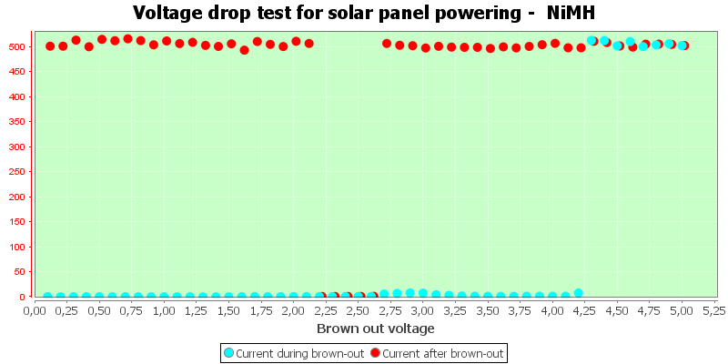 Charge%20Solar%20NiMH.png