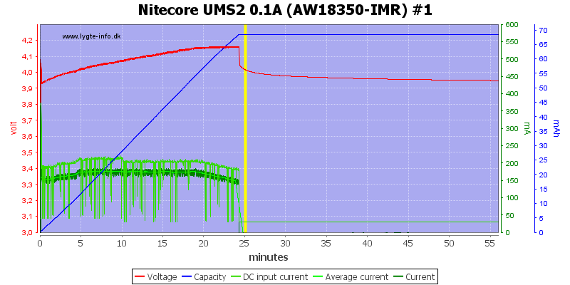 Nitecore%20UMS2%200.1A%20%28AW18350-IMR%29%20%231.png