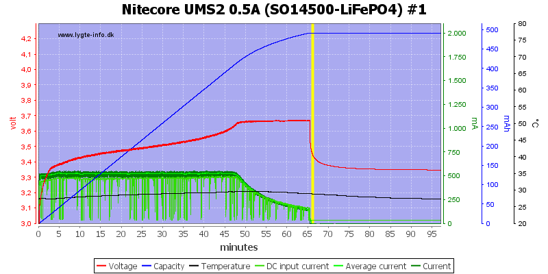 Nitecore%20UMS2%200.5A%20%28SO14500-LiFePO4%29%20%231.png
