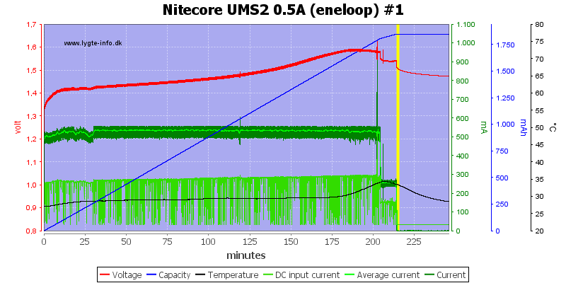 Nitecore%20UMS2%200.5A%20%28eneloop%29%20%231.png