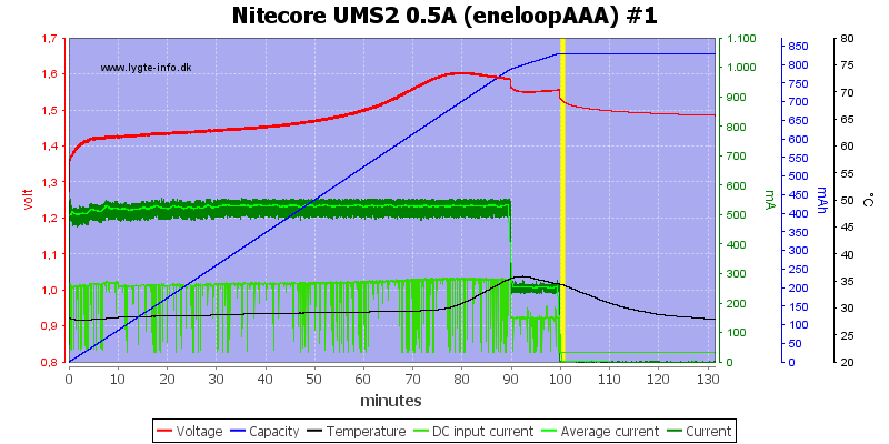 Nitecore%20UMS2%200.5A%20%28eneloopAAA%29%20%231.png