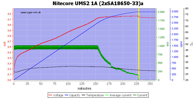 Nitecore%20UMS2%201A%20%282xSA18650-33%29a.png