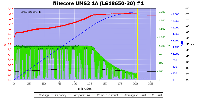 Nitecore%20UMS2%201A%20%28LG18650-30%29%20%231.png