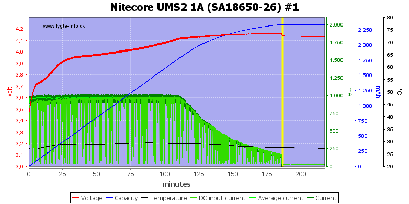 Nitecore%20UMS2%201A%20%28SA18650-26%29%20%231.png