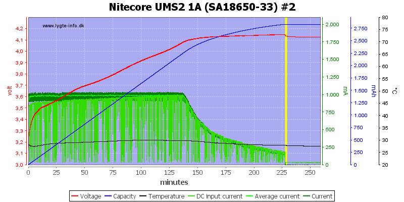 Nitecore%20UMS2%201A%20%28SA18650-33%29%20%232.png