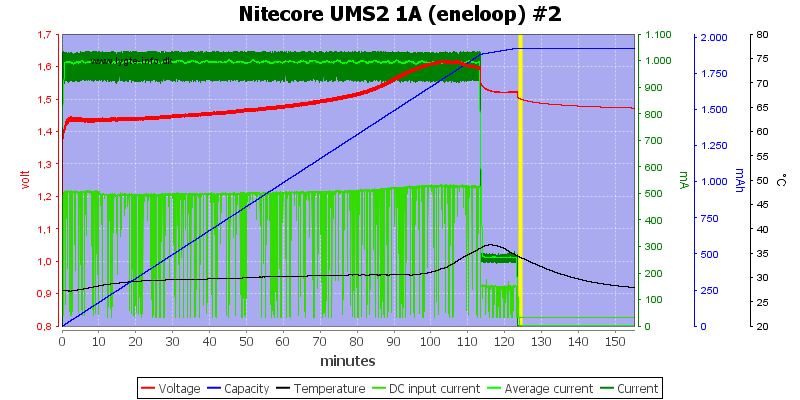 Nitecore%20UMS2%201A%20%28eneloop%29%20%232.png