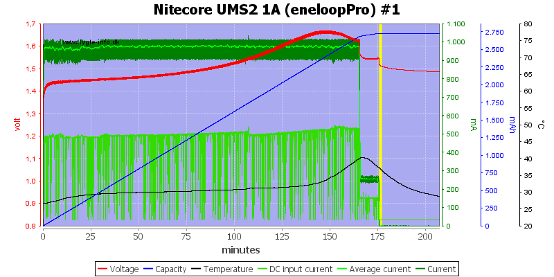 Nitecore%20UMS2%201A%20%28eneloopPro%29%20%231.png