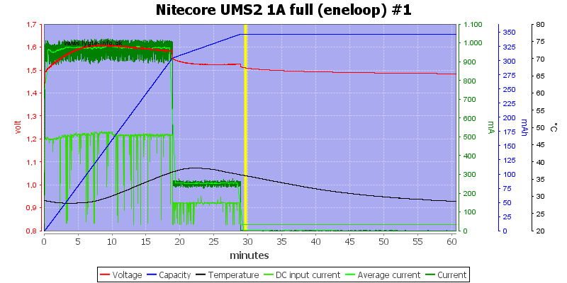 Nitecore%20UMS2%201A%20full%20%28eneloop%29%20%231.png