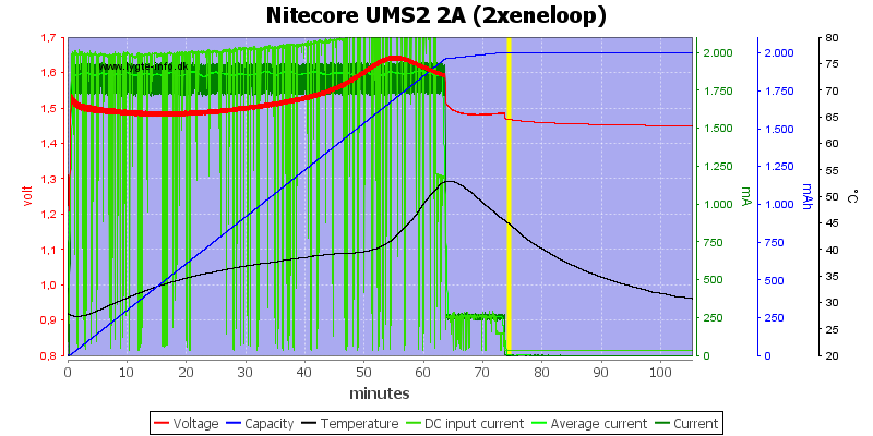 Nitecore%20UMS2%202A%20%282xeneloop%29.png