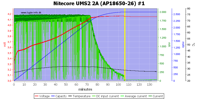 Nitecore%20UMS2%202A%20%28AP18650-26%29%20%231.png