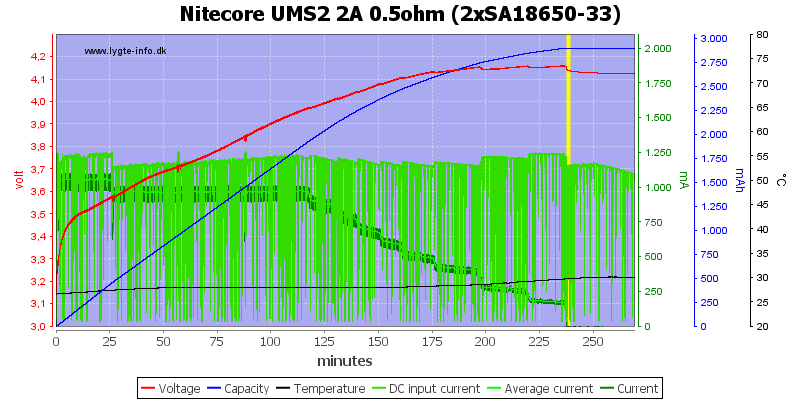 Nitecore%20UMS2%202A%200.5ohm%20%282xSA18650-33%29.png