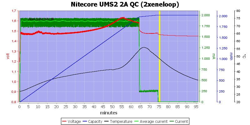 Nitecore%20UMS2%202A%20QC%20%282xeneloop%29.png