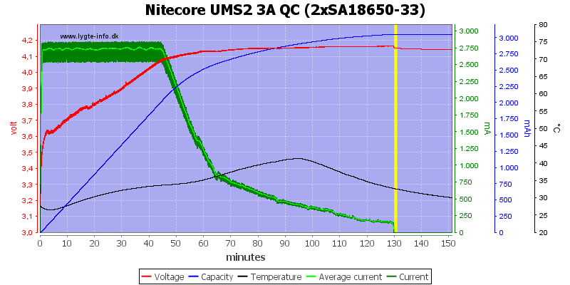 Nitecore%20UMS2%203A%20QC%20%282xSA18650-33%29.png