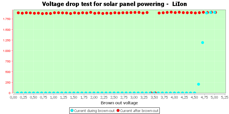 Charge%20Solar%20LiIon.png