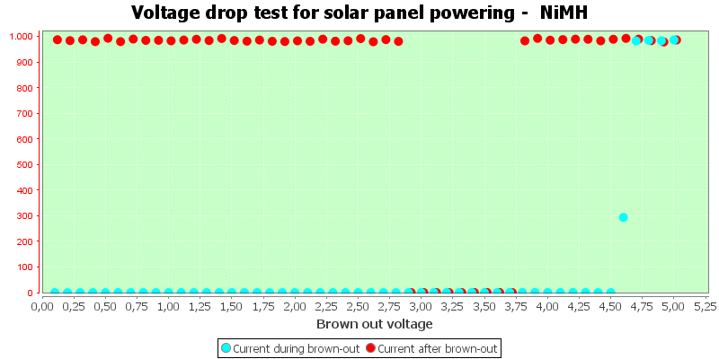 Charge%20Solar%20NiMH.png