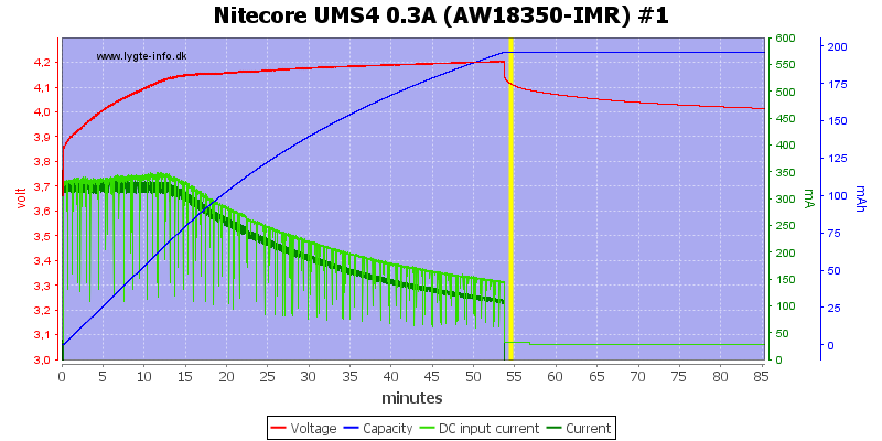 Nitecore%20UMS4%200.3A%20%28AW18350-IMR%29%20%231.png