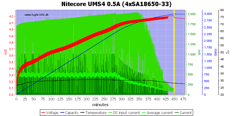 Nitecore%20UMS4%200.5A%20%284xSA18650-33%29.png